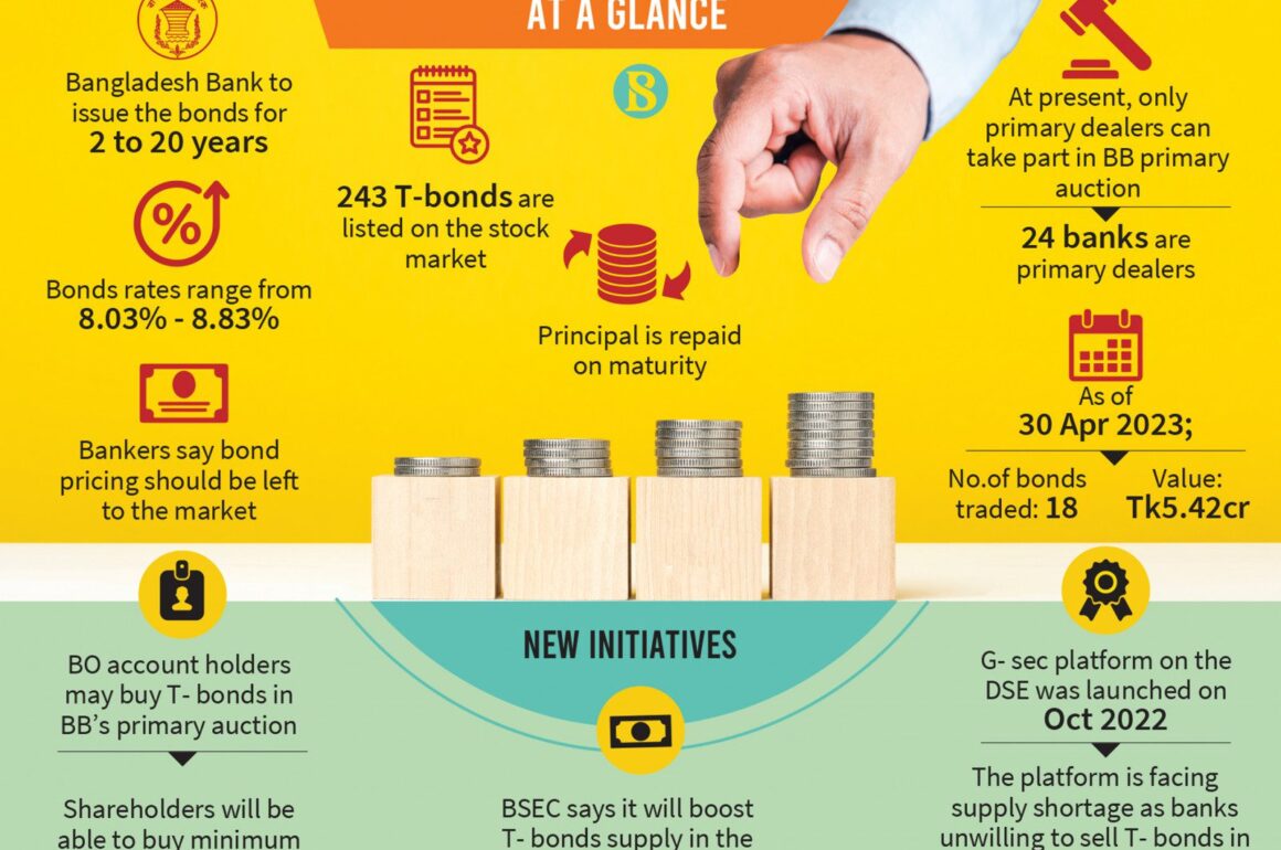 Invertir en bonos del Estado