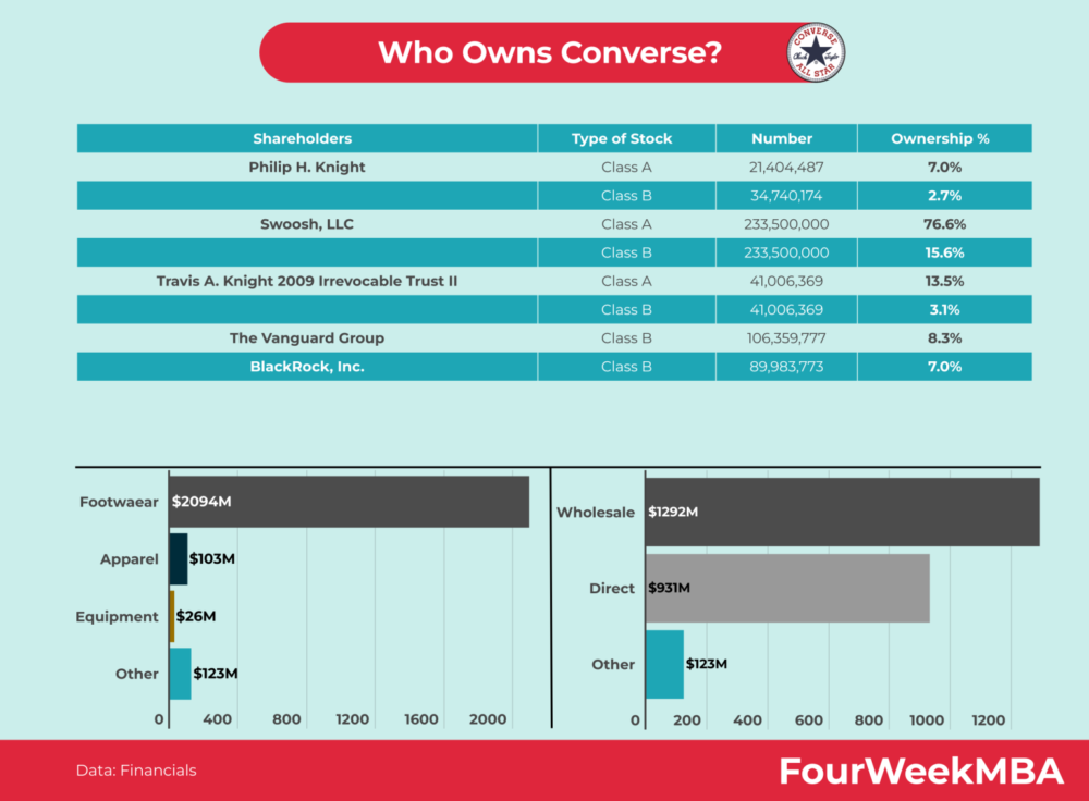 ¿Converse es Nike?