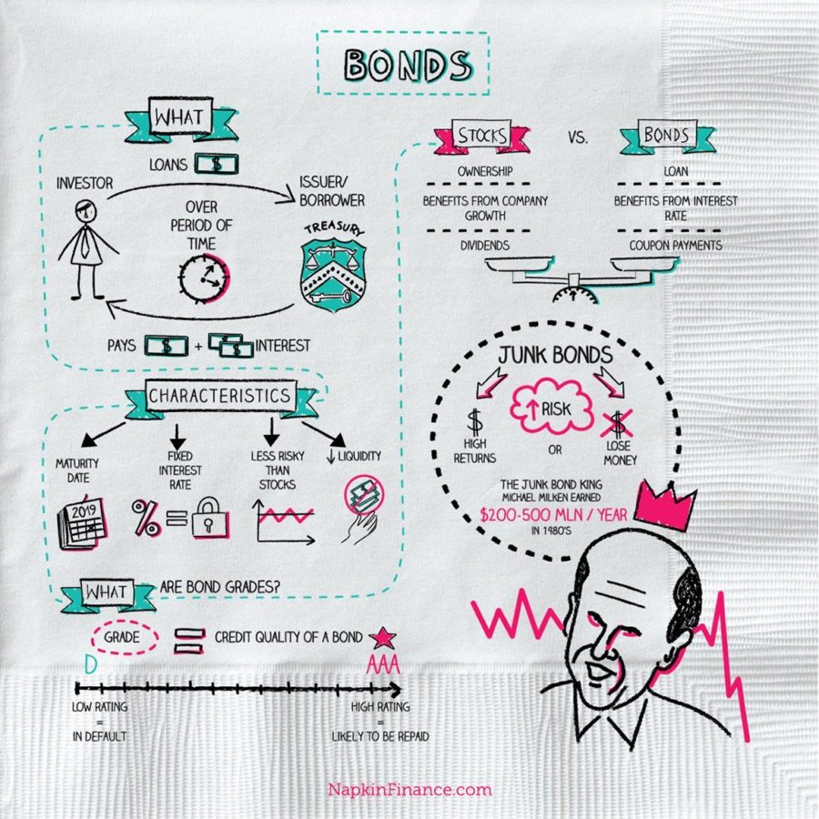 Napkin Finance Bonos E1506881922189